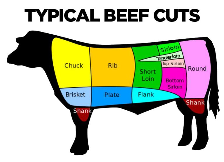 Frequently Asked Questions Wright Farms Hutchinson, MN